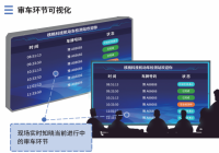 机动车检测站大屏实时显示车辆检测状态的功能介绍